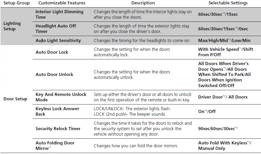 Multi-Information Display 2019 ACURA TLX Display Switching List of customizable options fig 10