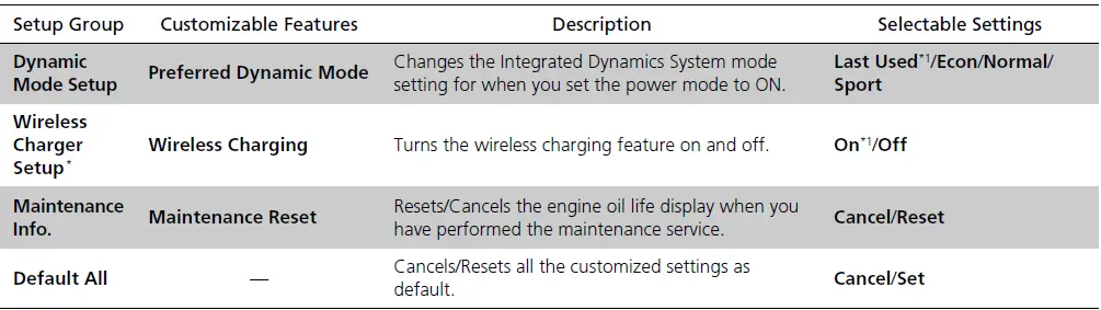 Multi-Information Display 2019 ACURA TLX Display Switching List of customizable options fig 11
