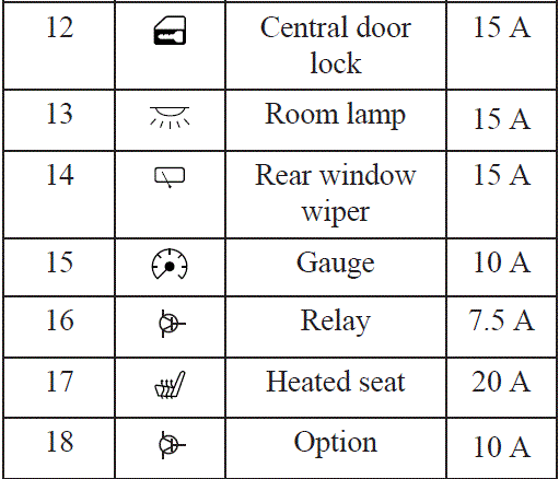 Repair Fuses 2020 Mitsubishi L200 Fuses and fuse box Diagram Engine compartment fig 10