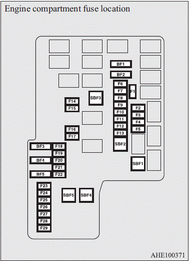 Repair Fuses 2020 Mitsubishi L200 Fuses and fuse box Diagram Engine compartment fig 12