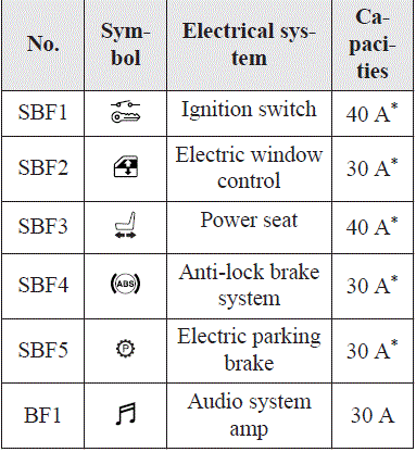 Repair Fuses 2020 Mitsubishi L200 Fuses and fuse box Diagram Engine compartment fig 14