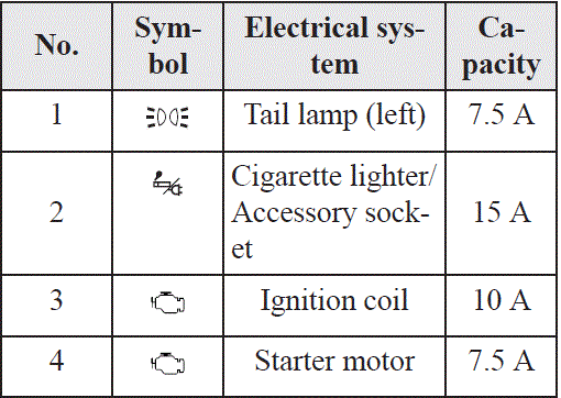 Repair Fuses 2020 Mitsubishi L200 Fuses and fuse box Diagram Engine compartment fig 8