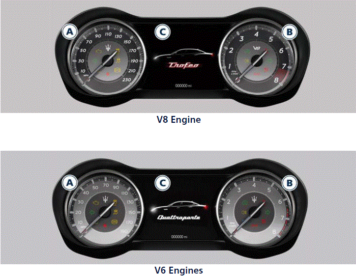 Screen Messages 2022 Maserati Quattroporte Instrument Cluster Instrument Cluster Overview fig 1