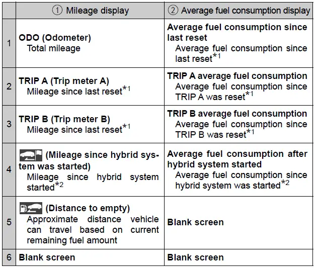 Screen Warning Messages-2021 Toyota Prius-Display Explained-fig 4
