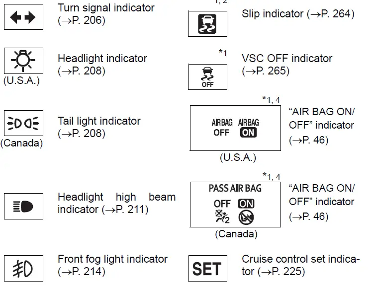 Warning Indicators Guide-2019 Toyota 4Runner-Instrument Cluster-fig 2