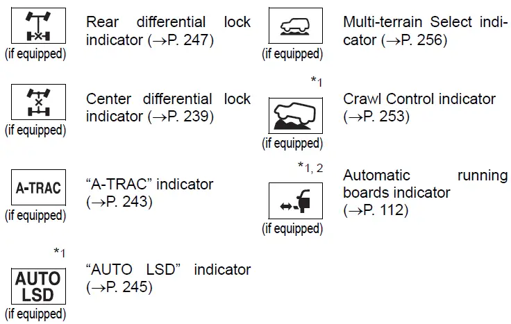 Warning Indicators Guide-2019 Toyota 4Runner-Instrument Cluster-fig 4