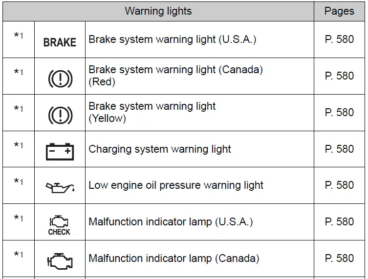 Warning Indicators and Symbols: 2020 Toyota Prius Guide - Auto User Guide