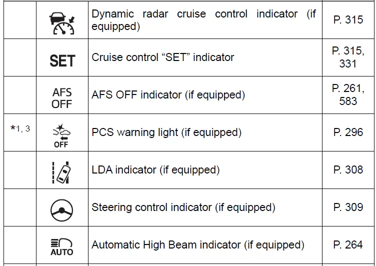 Warning Indicators and Symbols: 2020 Toyota Prius Guide - Auto User Guide