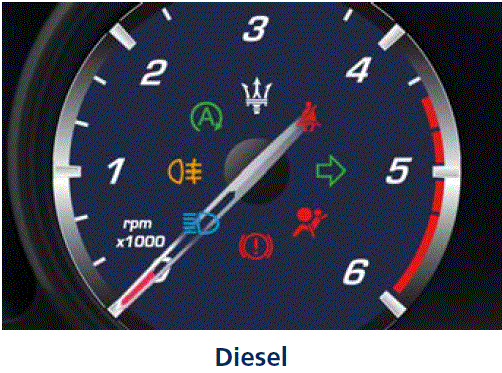 Warning and Indicators 2019 Maserati Quattroporte Instrument Cluster Electronic Stability Control (ESC) OFF fig 13