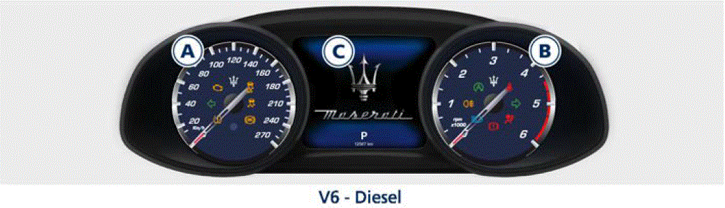 Warning and Indicators 2019 Maserati Quattroporte Instrument Cluster fig 3