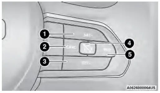 2024 Jeep Compass-Smart Cruise Control (SCC)-fig 1