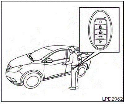 2024 Nissan Murano Unlocking doors 14