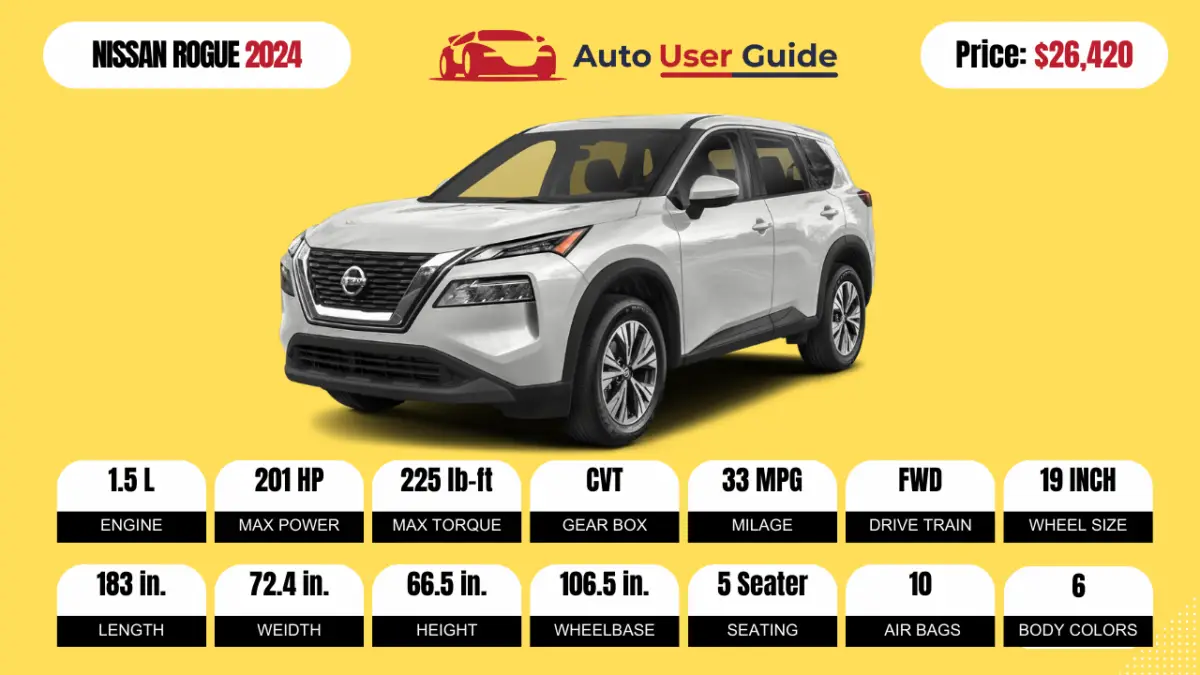 2024-Nissan-Rogue-Review-Specs-Price-and-Mileage-(Brochure)-Featured