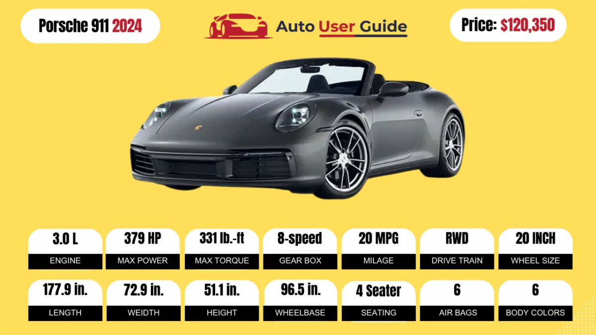 2024-Porsche-911-Review-Specs-Price-and-Mileage-(Brochure)-Featured