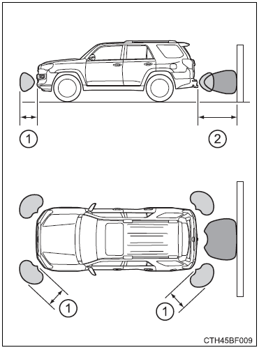 2024 Toyota 4Runner Blind Spot Monitor Sensors Guide - Auto User Guide