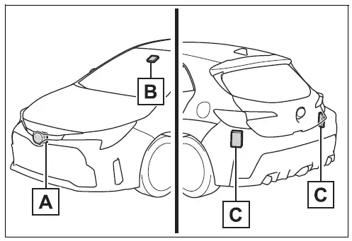 2024 Toyota GR Corolla-Safety Sensors-fig 1