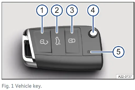 2024 Volkswagen Polo Keys and Smart Key Guide-fig- (1)