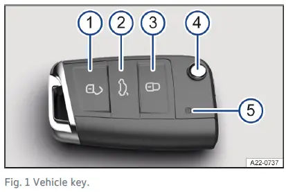 2024 Volkswagen T-Roc Keys and Smart Key Guide-fig- (1)