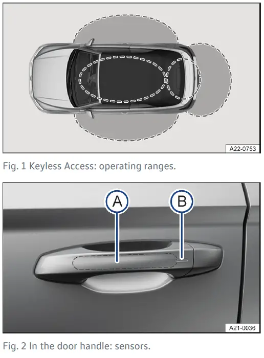 2024 Volkswagen T-Roc Keys and Smart Key Guide-fig- (5)