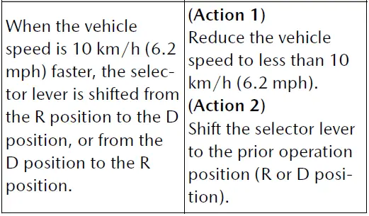 2025 Mazda CX-70 Automatic Transmission Guide-fig (5)