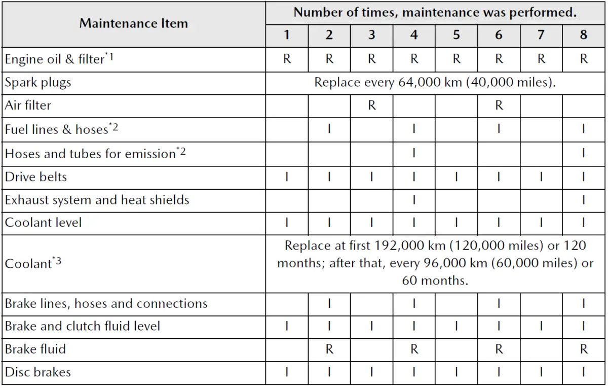 2025 Mazda CX70 Maintenance Schedule Guide Auto User Guide