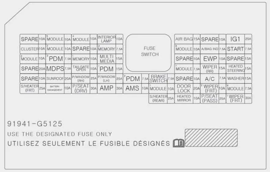 Fuses and Fuse Box Diagram-2022 Kia Niro PHEV-fig 9