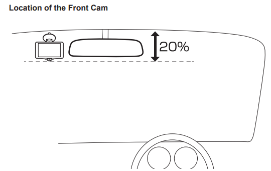 How-To-Use-YEECORE-D22-Dual-Car-Dash-Cam-fig-1