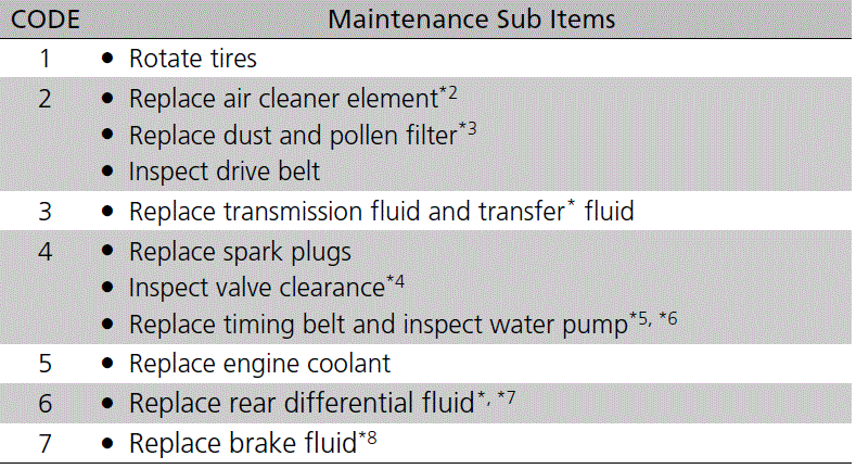 2024 ACURA TLX Maintenance Schedule User Guide - Auto User Guide