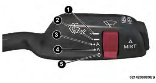 2024 Alfa Romeo Giulia-WIPERS AND WASHERS-fig 1