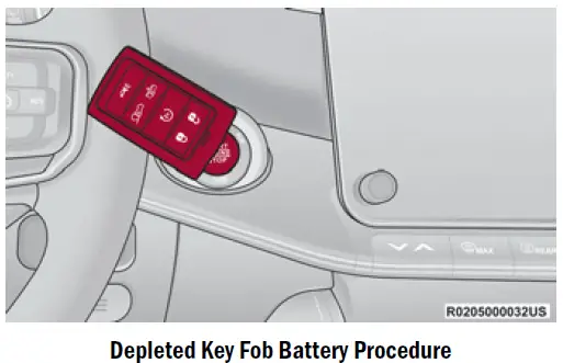 2024 Jeep Wagoneer-Keys and Smart Key-fig 10