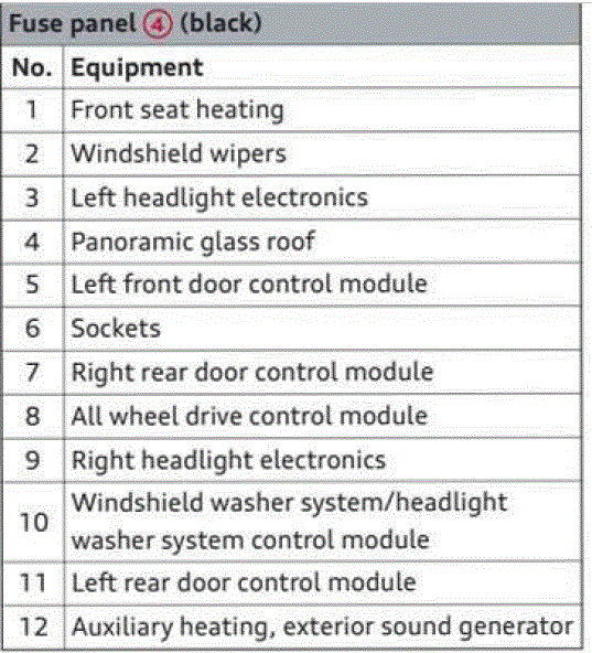 2024 Audi A6 Fuses and Fuse Box User Guide - Auto User Guide