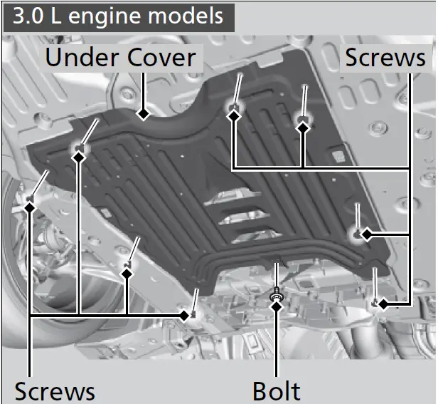 2025 ACURA TLX Engine Oil and Cairan Pamaké Guide Auto User Guide