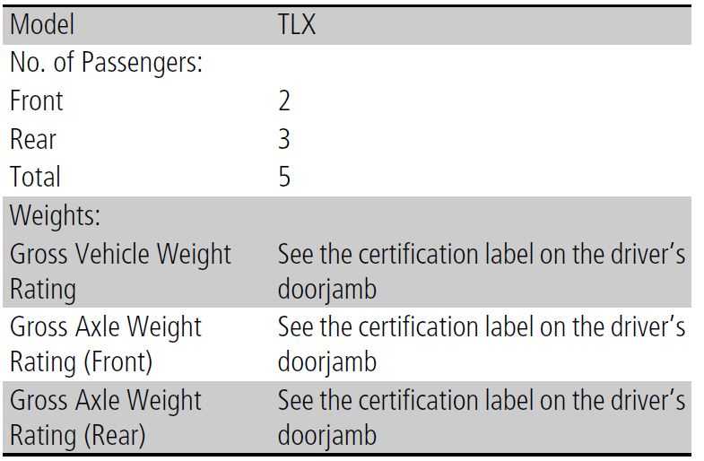 2025 ACURA TLX Specifications User Guide Auto User Guide